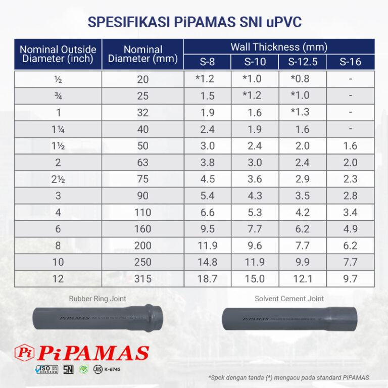 spec_SNI-2024-768x768